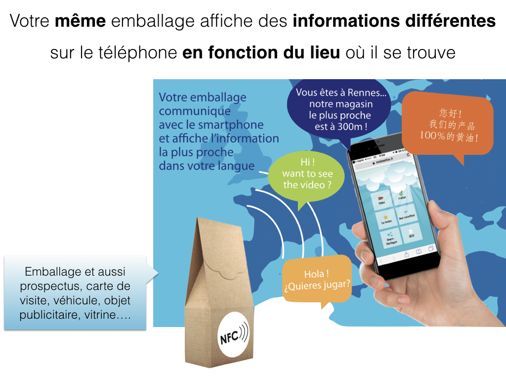 packaging connecté et intelligent